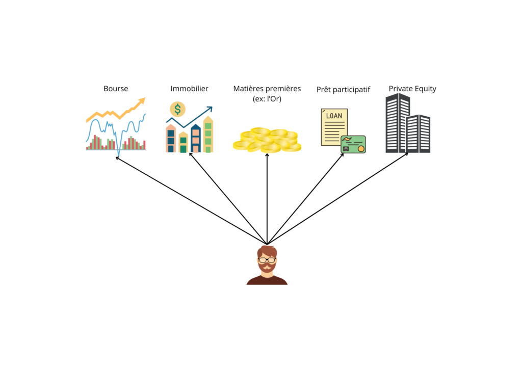 schema investisseur