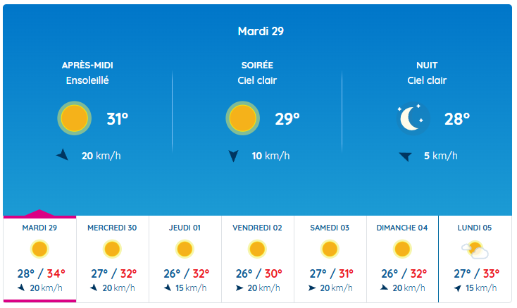 meteo avril-mai 2025