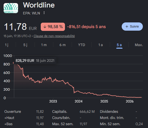 Action Worldline