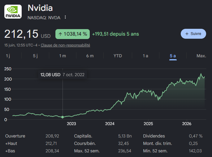 Action NVIDIA